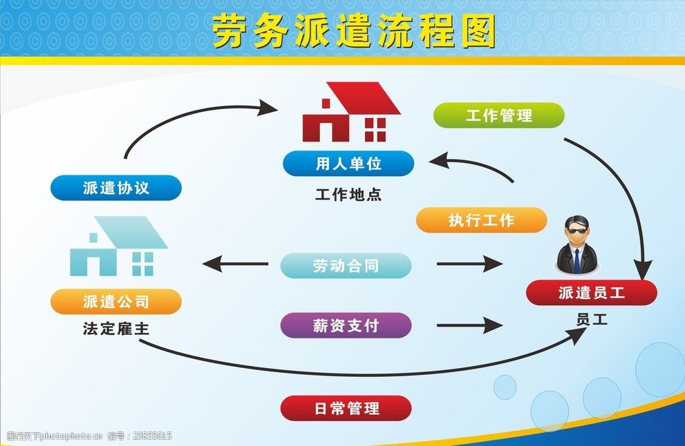 劳务服务流程全解析 高效管理与合规操作的完整指南